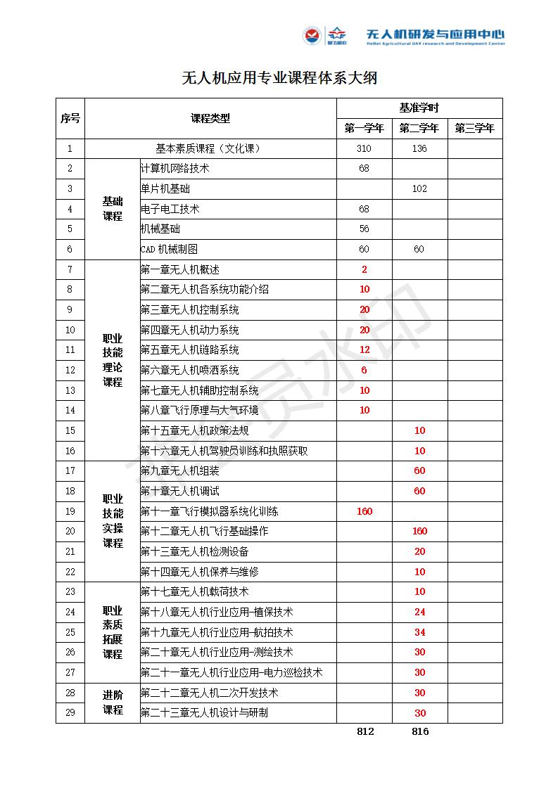 河北智飛極農無人機科技|保定ASFC無人機駕駛員培訓考證|打藥撒藥噴藥植保無人機